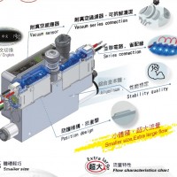 供應KGN真空閥VA/VB系列