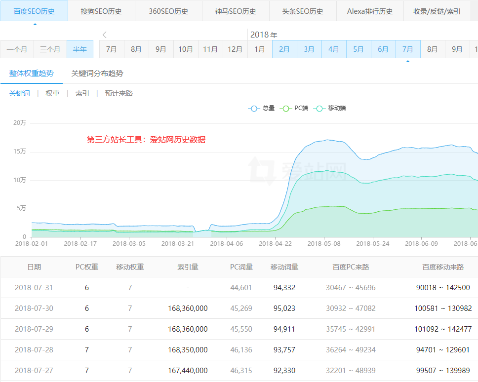 SEO優(yōu)化案例