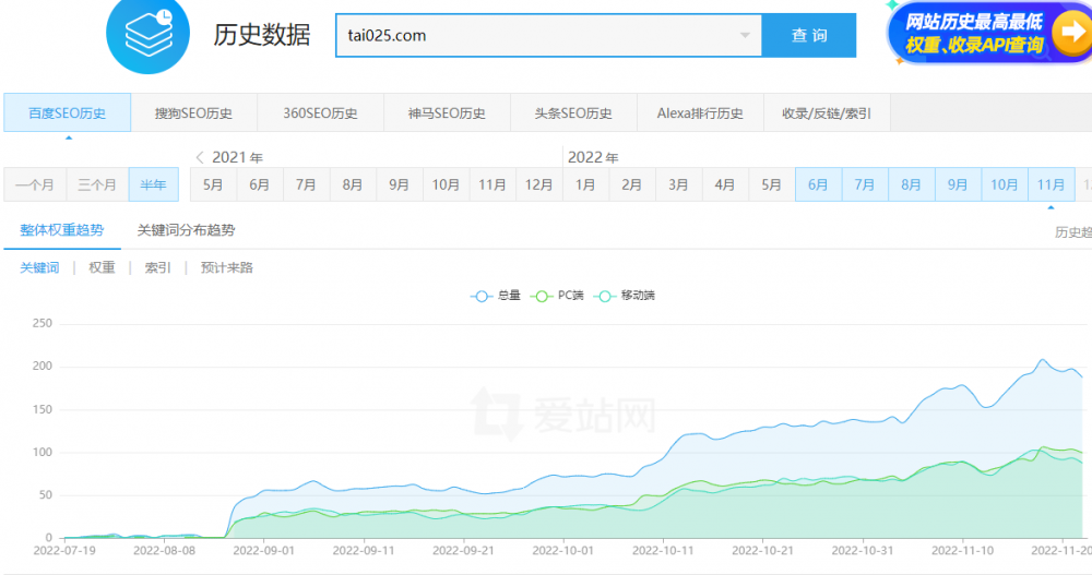 SEO合作成功案例