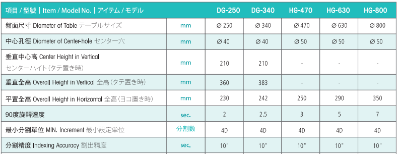 亙隆800四軸轉(zhuǎn)臺(tái)