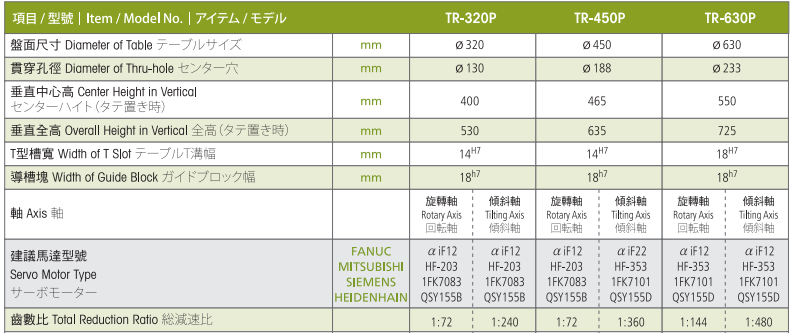 亙隆320五軸轉臺