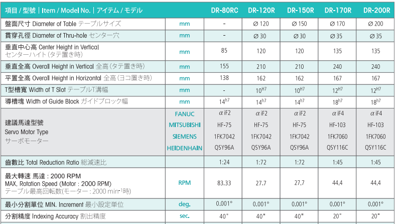 亙隆80四軸轉臺