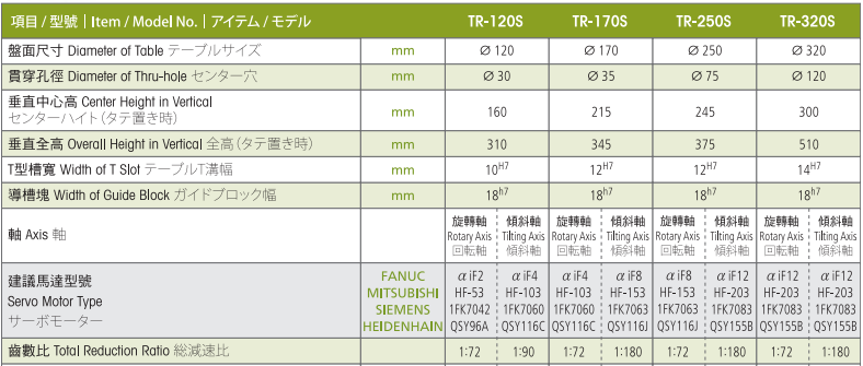 亙隆170五軸轉(zhuǎn)臺(tái)