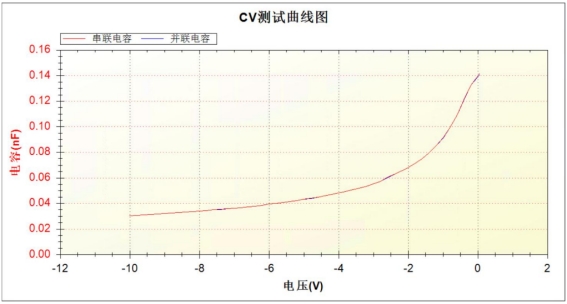 CV測(cè)試曲線(xiàn)圖.jpg