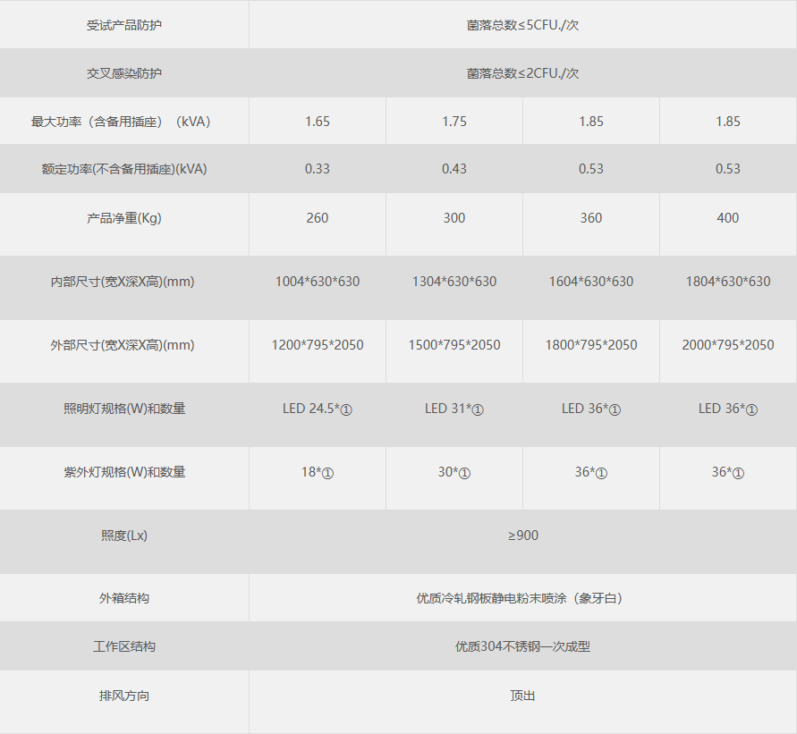 蘇凈安泰生物安全柜參數(shù)2