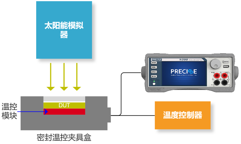 單通道IV測試系統(tǒng)架構(gòu)圖.png