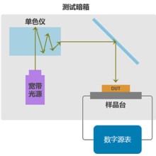 太陽能電池片量子效率測試設(shè)備