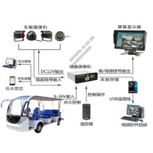 電動(dòng)觀光車攝像頭_巡邏車GPS北斗定位