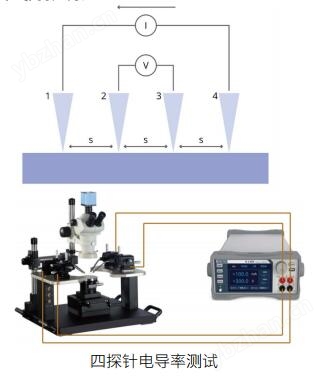 四探針電導(dǎo)率測(cè)試.jpg