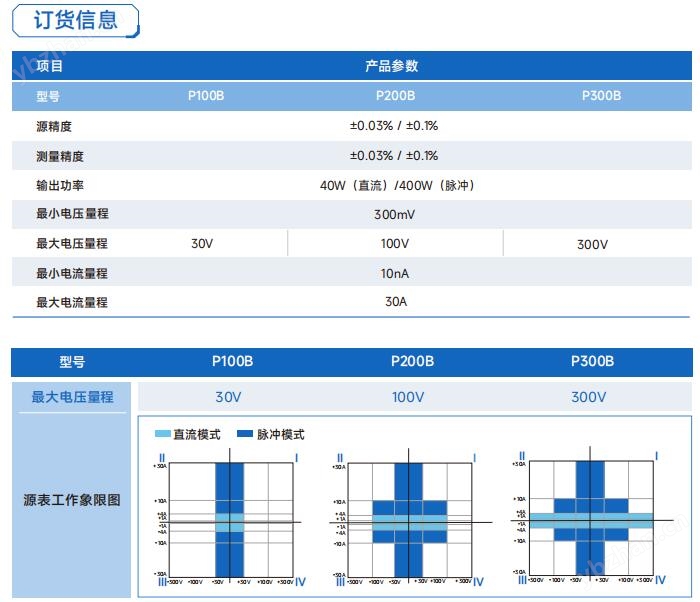 30A大電流源表功率器件測(cè)試數(shù)字源表