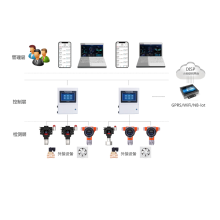 儲煤場氣體檢測系統(tǒng)廠家