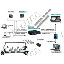 電動觀光車視頻定位一體機(jī)設(shè)備