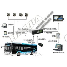 公交車(chē)視頻定位一體機(jī)設(shè)備