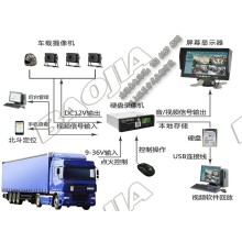 貨車(chē)視頻定位一體機(jī)設(shè)備