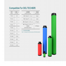 Deltech玳爾特克濾芯 Deltech玳爾特克過濾器濾芯