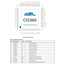 CS5366CN低成本USB-C轉HDMI多口擴展塢芯片