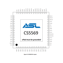 CS5565芯片代理 TypeC轉(zhuǎn)HDMI轉(zhuǎn)換ic CS5565代理商